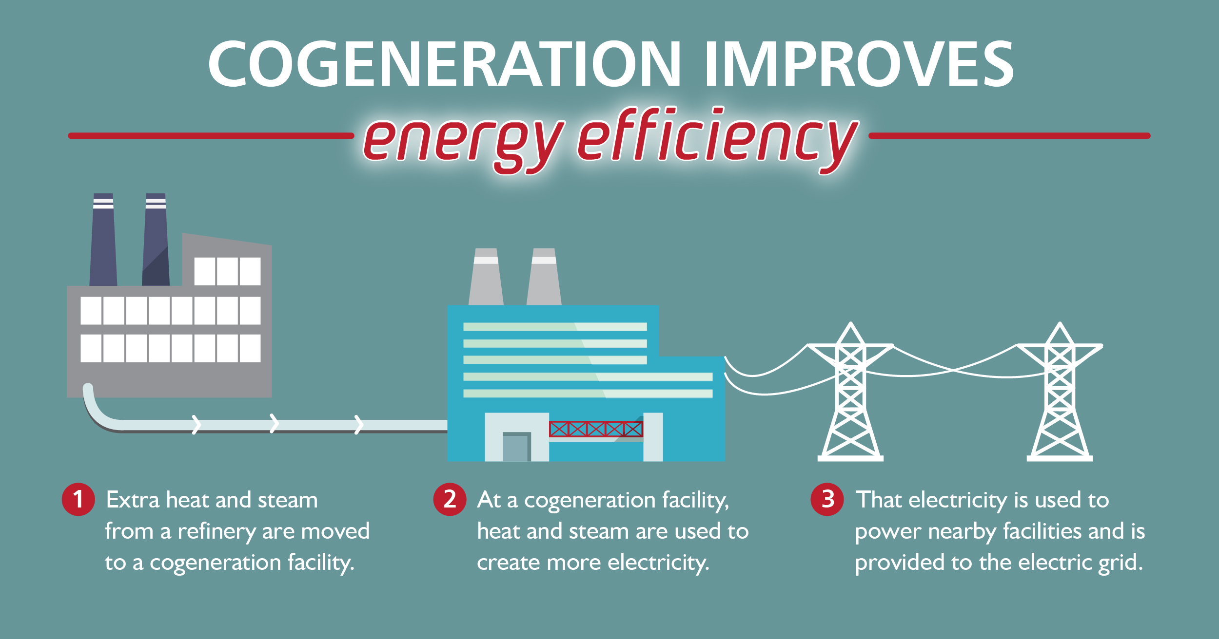 API Vote for Energy Efficiency Vote4Energy